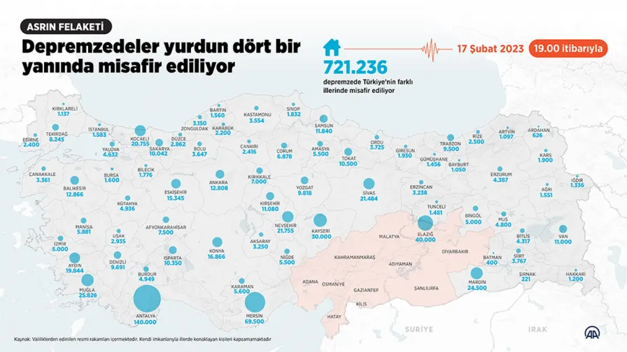 Elazığ’da Yaklaşık 40 Bin Depremzede Misafir Ediliyor