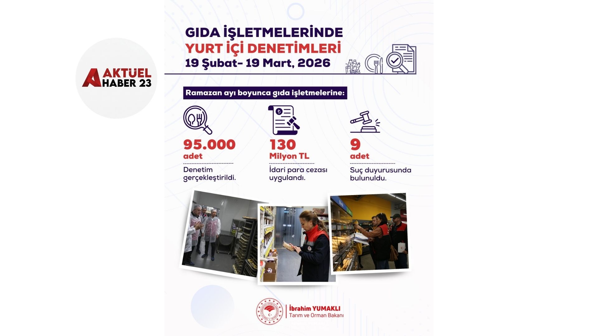Gıda Denetimlerinde Sıfır Tolerans: 81 İlde 130 Milyon TL Ceza Uygulandı
