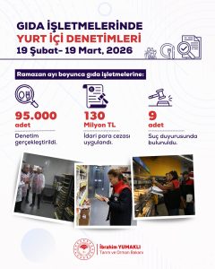 Gıda Denetimlerinde Sıfır Tolerans: 81 İlde 130 Milyon TL Ceza Uygulandı