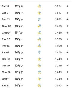Elazığ kayısısı yine mi donacak