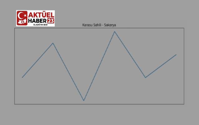 Karasu konut mağduriyeti