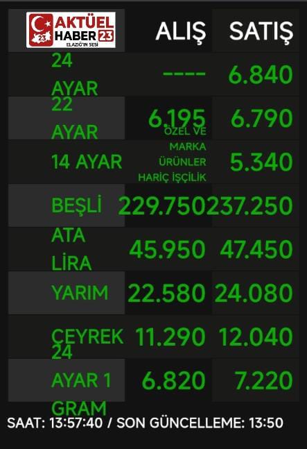 Elazığ’da Altın Fiyatlarında Son Durum