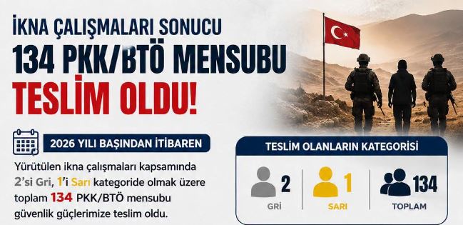 134 PKK’LI TESLİM OLDU