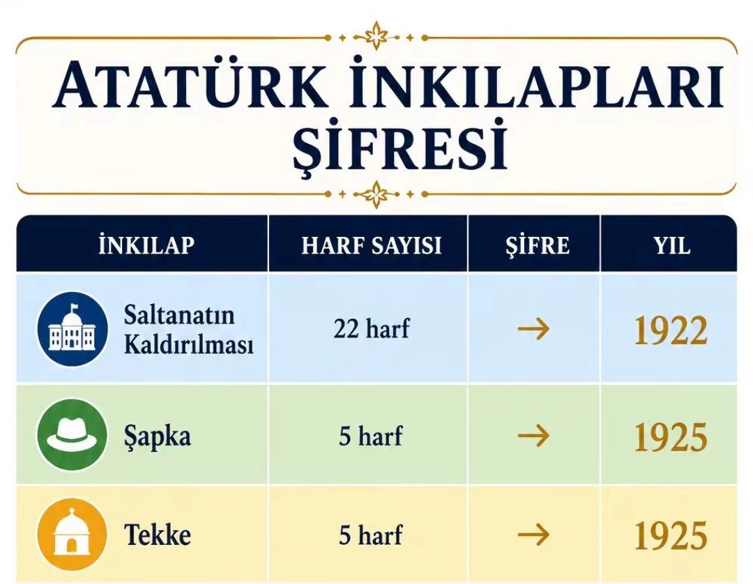 ATATÜRK İNKILAPLARI ŞİFRESİ