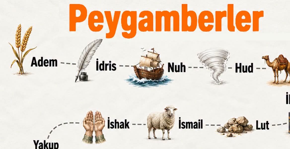 KURAN-I KERİM’DE GEÇEN PEYGAMBERLER