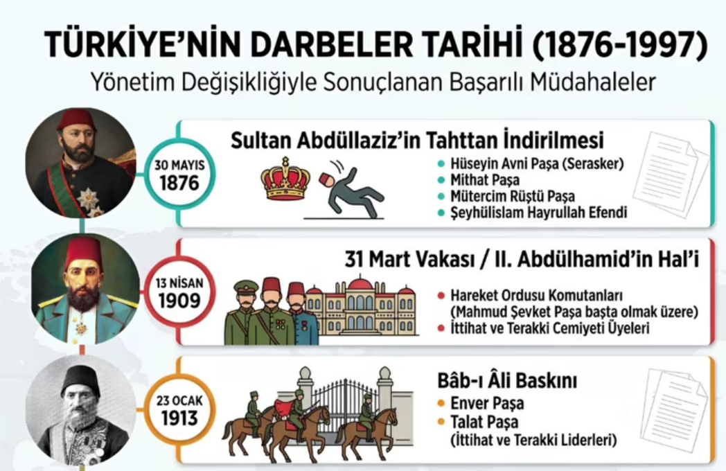 İNKILAPLARIN ŞİFRESİ, TÜRKİYE’DE DARBELER, KAMU DENETÇİLERİ