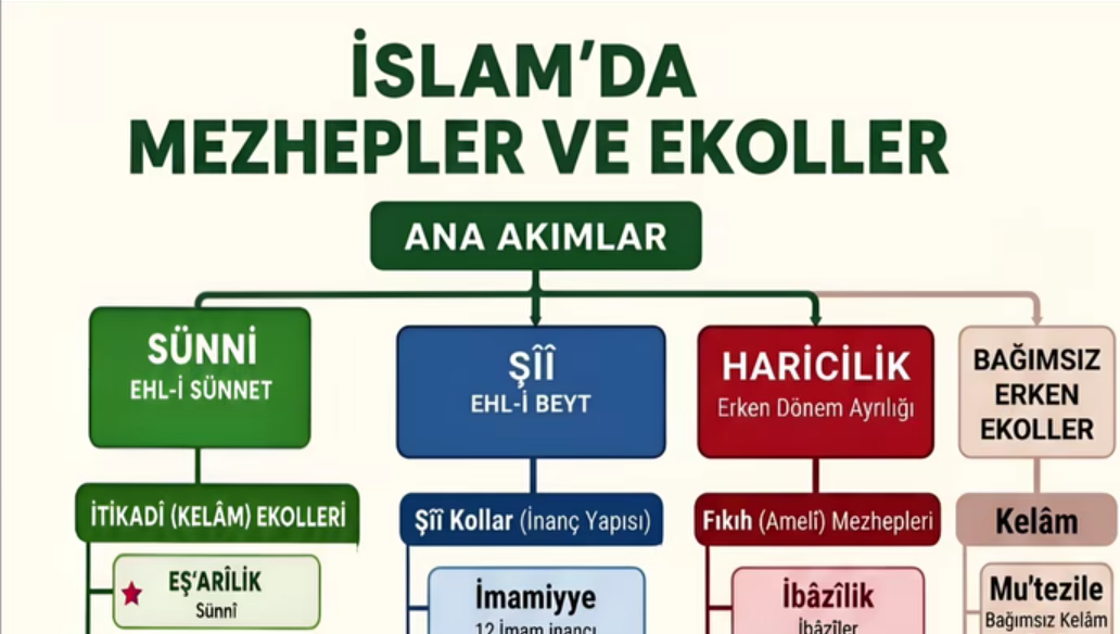DİNİ BİLGİLER